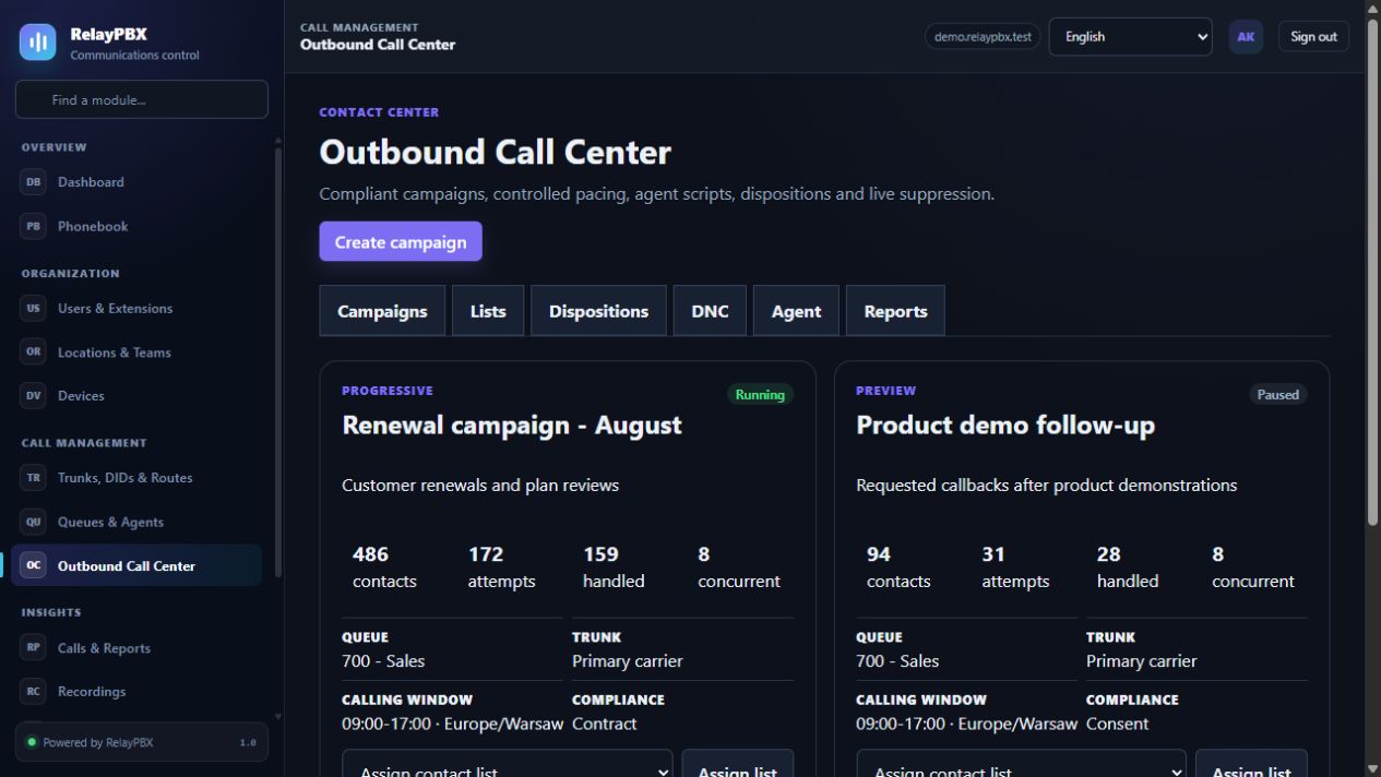 Widok kampanii Outbound Call Center RelayPBX z pacingiem, postępem kontaktów i przypisaniami agentów